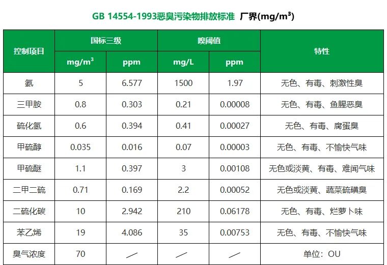 陶瓷廠異味大、被投訴，潔匠現(xiàn)場抽取廢氣做檢測、研制有效除臭劑！.jpg