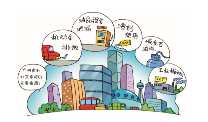 VOCs來(lái)源有哪些？.png