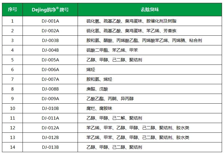 從工業(yè)廢氣，到市政、家居異味治理...潔匠凈化解決方案總覽！.jpg